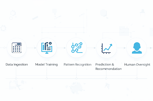 AI in Business Analytics
